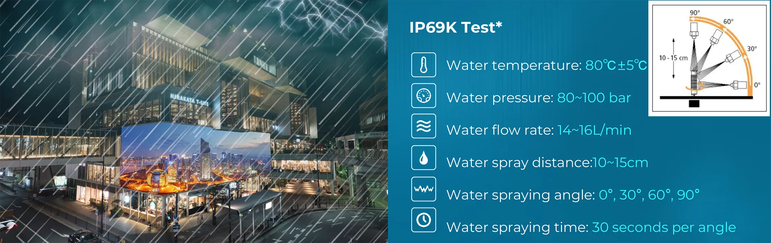 IP69K Protection —— Superior Waterproof Performance