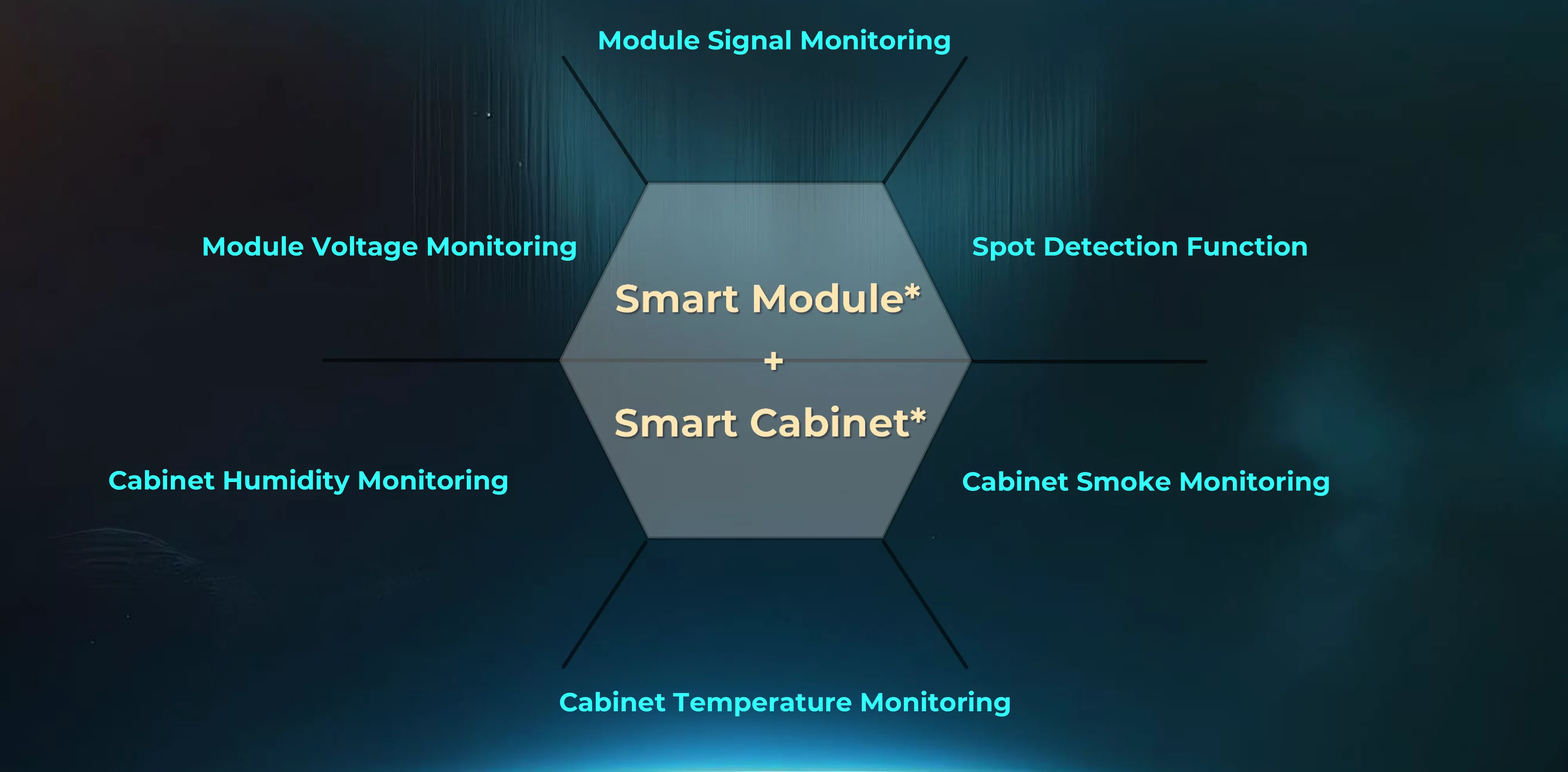 Smart Monitoring*, Enabling Remote Monitoring