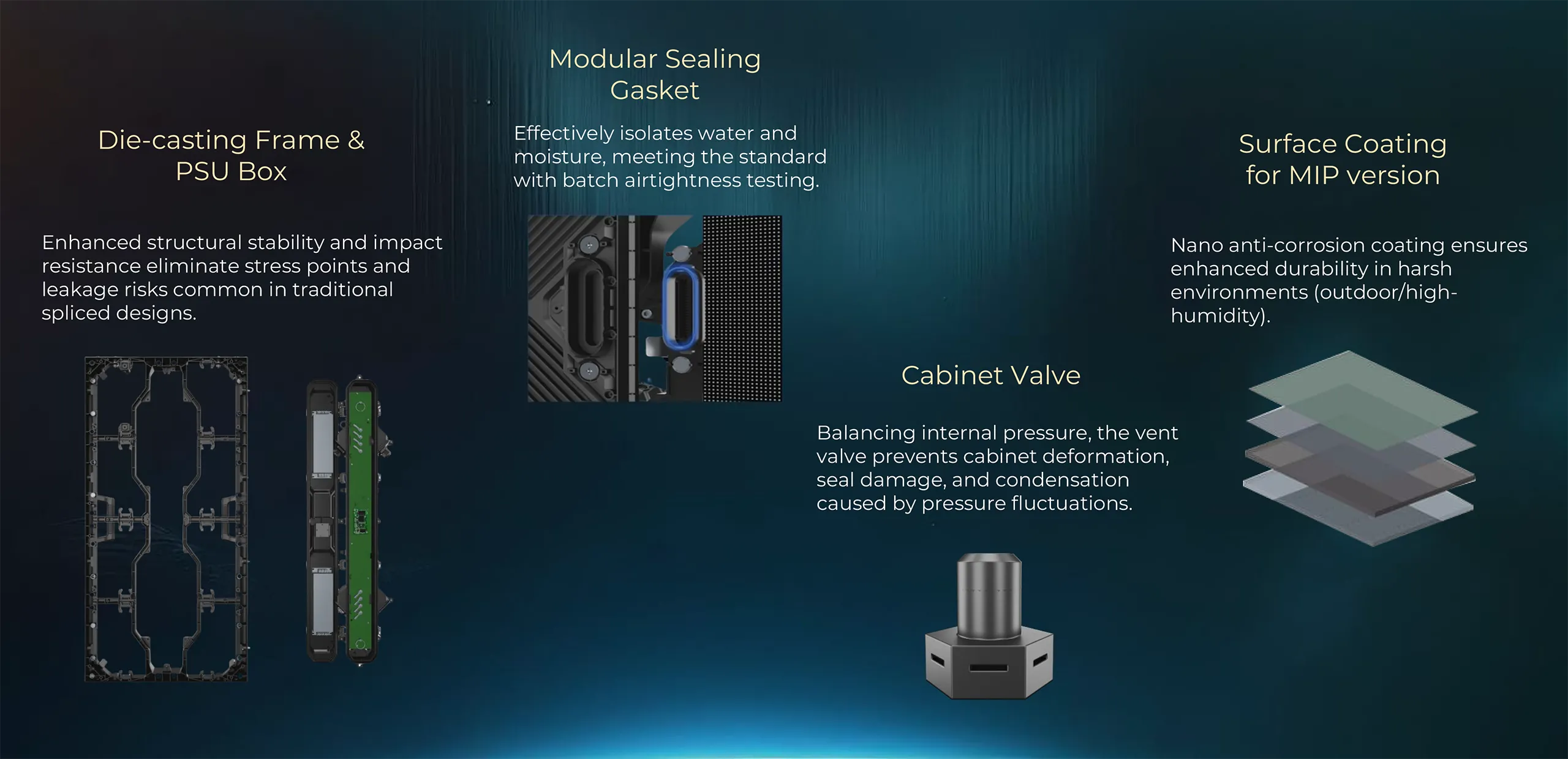 IP69K Protection, Supports Outdoor Bare Mounting