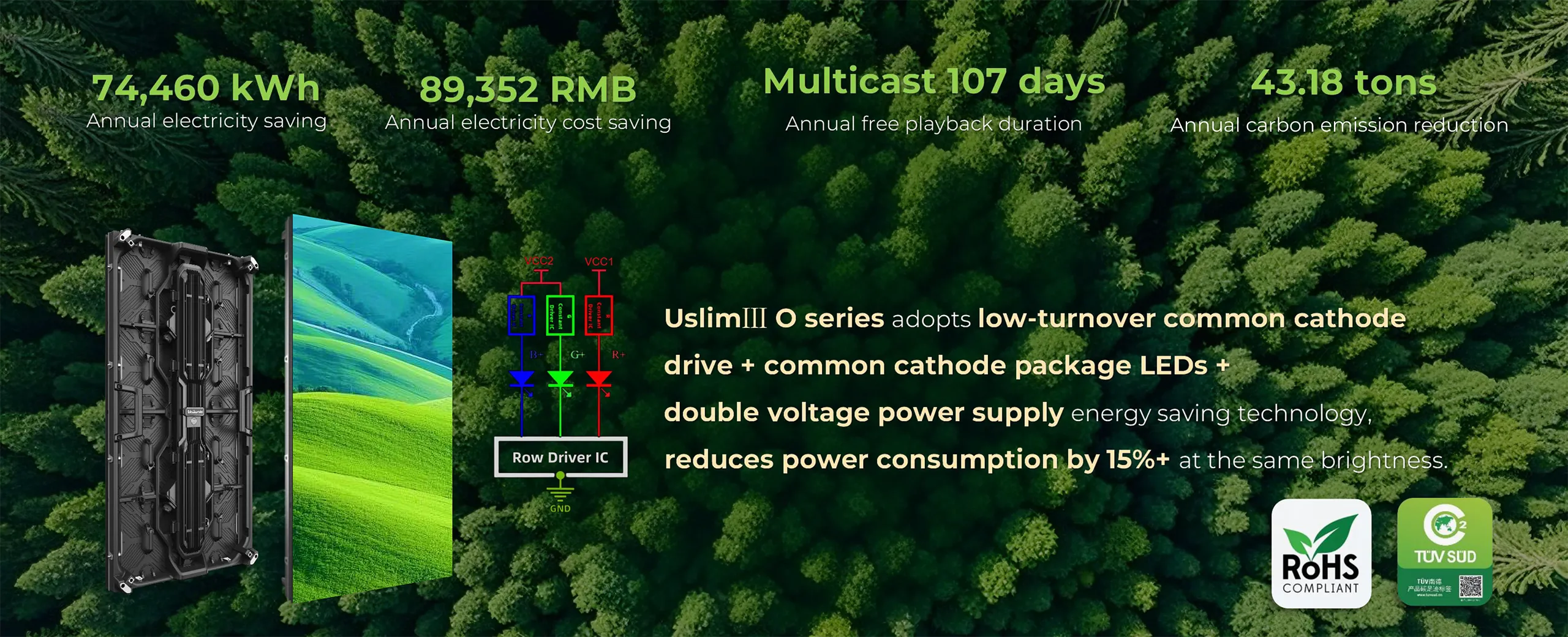 Energy Efficiency Leader, Low Carbon and Green